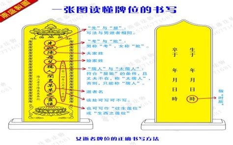 亡者牌位寫法|【臨時牌位寫法】過世親人牌位全攻略！完整教學「臨時牌位寫法。